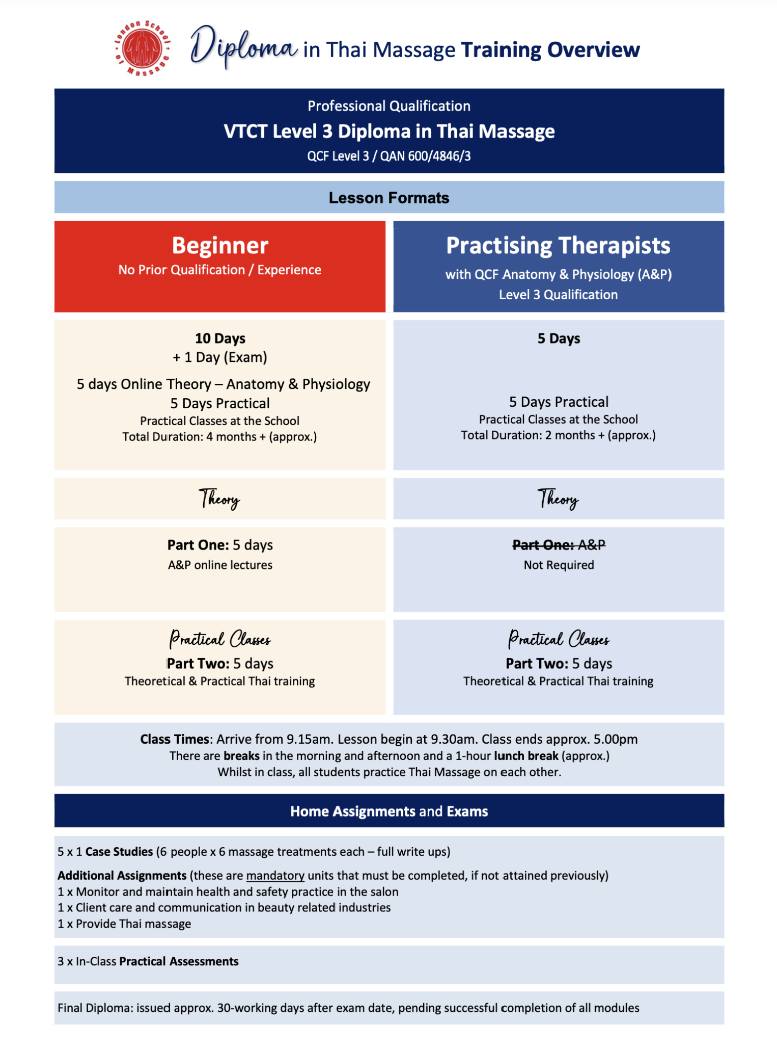 London School of Massage - Getting Started in Professional Thai Massage Course / Training