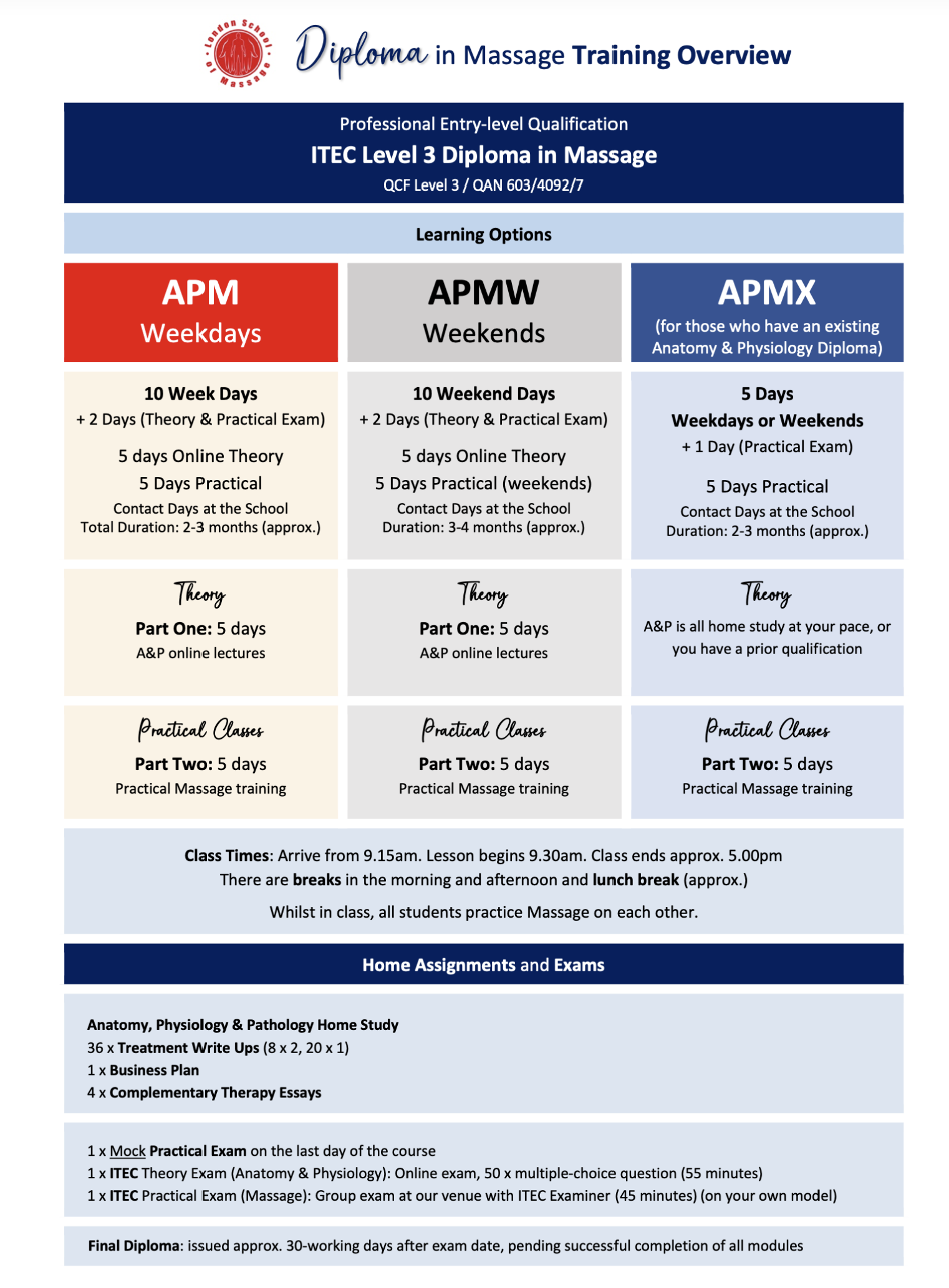 London School of Massage - Getting Started Professional Massage Course / Training